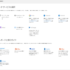 Office 365 管理センターのセットアップメニュー