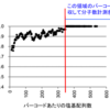 分子バーコードによる分子数計測：バーコード内エラー処理