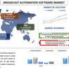 2027年までの放送自動化ソフトウェアの市場シェア、サイズ、トレンド、予測、分析、成長