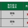  簡単に始められる日経ETFアルゴリズム    令和１号  運用実績　20190507