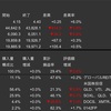米国株　先週の動き　2024年12月9日〜12月13日