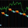 市場時間色分けインジケータ MT5用