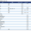 天正16年7月8日立花宗茂宛豊臣秀吉朱印状（刀狩令）2／止