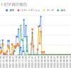  2023年2月13日週のトライオートETFの利益は0円でした