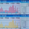 2023年12月太陽光発電収支