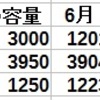 スマートフォン　バッテリー健康度　2020年9月