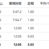 練習日誌20/7/29ペース走3km　ガーミンコネクト復旧もまだ不具合が