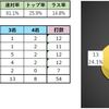 【フリー成績】2021年11月まとめ