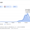 ハンガリーの国内措置はいつ終わるのか