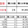 2016年10月3週目総括　通算万馬券的中：4本に！　通算回収率：161%