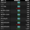 【材料出てない銘柄は怖い？】