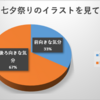 きのうは七夕でしたね