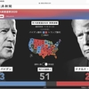 まるで中共の選挙結果の様相❗️ 「不正投票」が続々と見つかるなかで「バイデン勝利」とAP電  それでも残されているトランプ米大統領再選のシナリオとは‼️ #米大統領選挙 #不正投票 #中共の工作 #トランプ米大統領再選 #下院指名