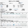 睡眠時無呼吸症候群　検査入院結果