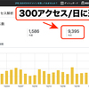 今月最終日 大晦日に月間300アクセス/日に達しました！
