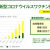 横浜市新型コロナウイルスワクチン接種状況（2021.06.30）