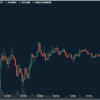 少しずつ回復基調のビットコイン