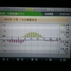 東芝発電記録 2013/11/01(金)