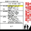 【公務員特権の喫煙場所】厚生労働省は水道部庁舎を屋外原則禁煙の施設だと明言するのに、高槻市は廃止せず。