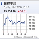 株価とチャート