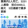 【新型コロナ速報】千葉県内2人死亡、3251人感染　初の3000人超え　5日連続で最多更新（千葉日報オンライン） - Yahoo!ニュース