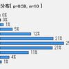 2012年Ｊリーグ残り１０試合〜貴方のチームの優勝確率、降格確率はどのくらい？〜