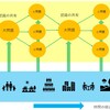 計算論的アプローチが、最短の問題解決手法である