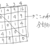 ABC194のC問題を解く