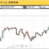 実質賃金２年ぶり減　17年通年0.2％マイナス 