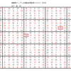 学研パズル　超難問ナンプレ＆頭脳全開数理パズル3・4月号　Ｑ57の解答