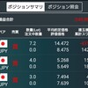 今週の政策金利発表は利上げの可能性が薄くある