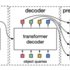 【16日目】End-to-End Object Detection with Transformers