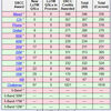 DXCC 2023/06/01