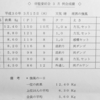 管理つり場『将監』　情報