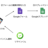 便利すぎる！GoogleフォームとLINEの「リマインくん」を利用して自分の健康状態を日々チェック