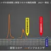 コロナはインチキでPCR検査もインチキでワクチンは名前だけワクチンの猛毒だった