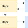 Dapr Advent Calendar 3日目 - Daprでサービスを呼ぶ