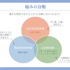 慢性難治性疼痛に対する脊髄刺激療法を科学する２