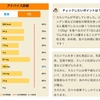 豆腐と小魚を食べろと言われてからの…20,000歩