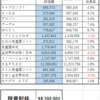 ２０２１０８運用報告