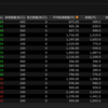 【現在の建玉】保有銘柄の現在の状況　8/3 現在の建玉