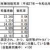 なぜ、【チャイルドシート】が必要なの？