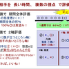 その５３　「パートナーと上手く付き合う技術（続き）」　ヒトの仕組みからの学び　