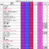 Green Hill Music Chart 2023 第36節結果