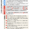  自民案　自衛隊明記「９条の２」逐語点検　平和主義骨抜き表現だらけ - 東京新聞(2019年1月7日)