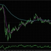 AUDCHF:H4＆M15_の分析_2025/06/02