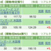 保有銘柄について(2024年7月18日)