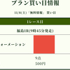 【根拠あり】明日11/15(土)東京1Rは「大荒れ必至」。少点数で万馬券を狙う無料予想を見逃すべきではないです❗️