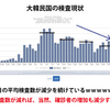 【ニュース】llvm の flang 続報 その他