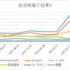 からだのことS4＃3